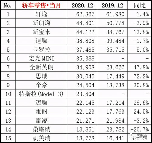 2020年度轿车销量排行榜前十名车型有哪些品牌,2020轿车销量总排行榜