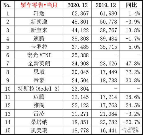2020年轿车汽车销量排行榜最新,2020年轿车销量排行榜全榜