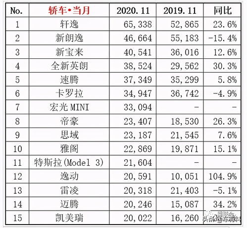 2020年轿车销量排行榜前十名有哪些呢,2020年轿车销量排行榜完整版