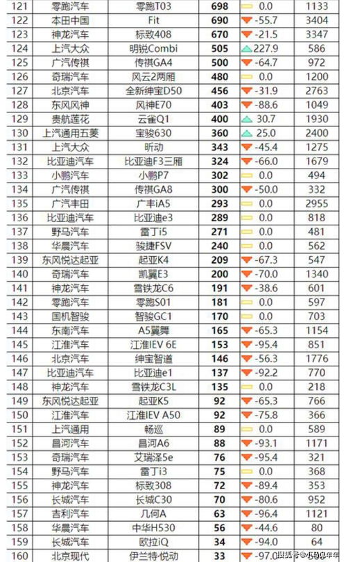 2020全年轿车销量排行榜前十名,2020年轿车销量排行榜前十名是哪些牌子的车