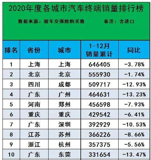 2020年轿车销量排行榜前十名是哪些牌子的车呢图片,2020年轿车销量总排行榜