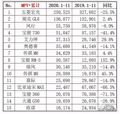 2020年轿车销量总排行榜最新图片大全,2020年轿车销量排行榜完整版