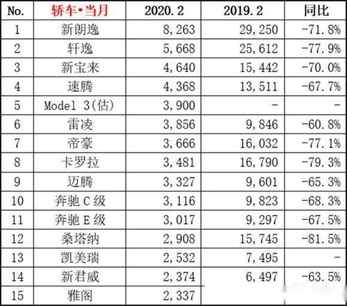 2020轿车销量排行榜表图片大全下载,2020轿车销量排行榜表图片大全下载安装