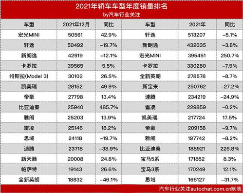 2021轿车销量排行榜前十口碑最好,2021轿车销量排行榜前十口碑最好的车型