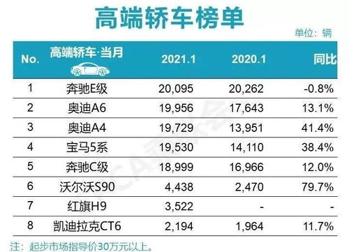 2020年全国轿车销量排行榜最新图片视频大全,2021年全国轿车销量排行榜