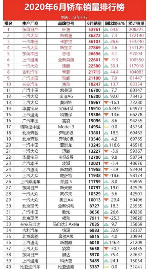 2020年轿车车销量排行榜,2020轿车销量前十名