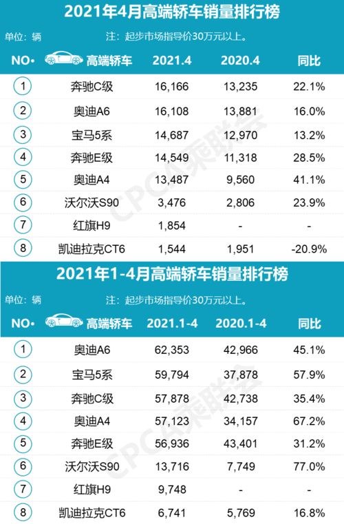 轿车2021销量排行,轿车销量排行2020