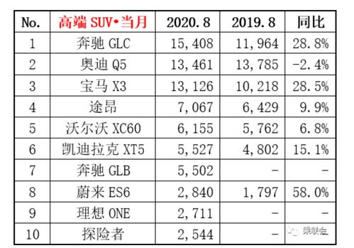 2020年汽车销量排行榜,2020年汽车销量排行榜表