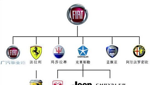 认识车标志大全图片,认识车标志大全图片 汽车