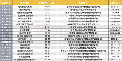 2021年车险费改后价格表,2020年车险费改解读