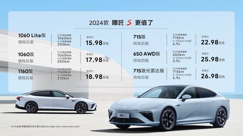 太平洋车网汽车报价,太平洋车网汽车报价及图片哈弗