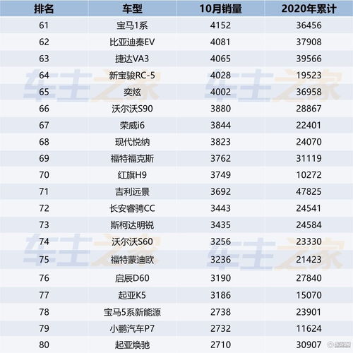 车销量排行榜前十名,女士电车销量排行榜前十名