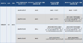 上海车辆违章查询,上海车辆违章查询app哪个好