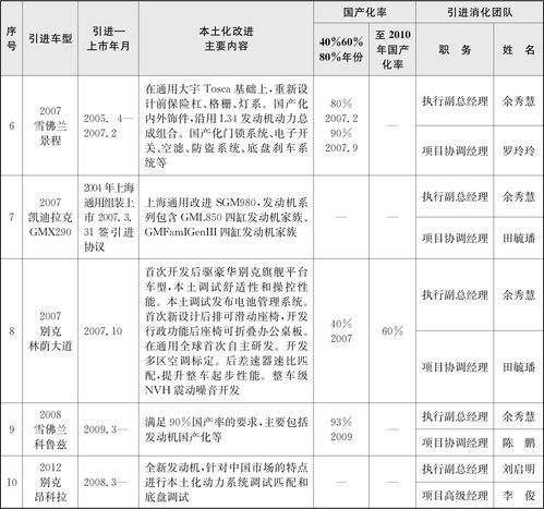 上海通用汽车价格一览表,上海通用汽车价格一览表商务车