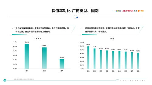 二手车保值率,问界二手车保值率