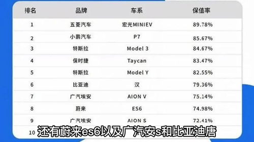 汽车保值率排行榜,红旗汽车保值率排行榜