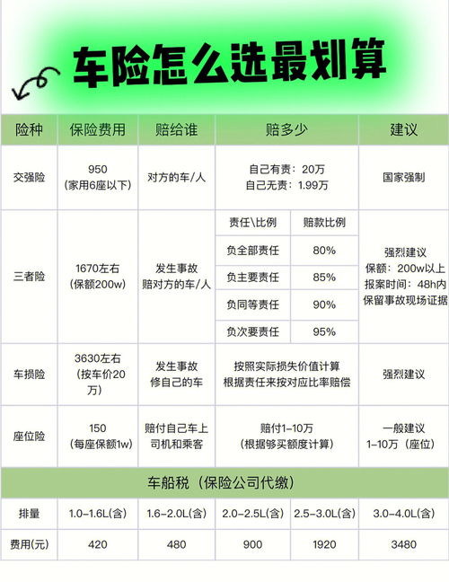 车辆保险怎么买最合适,车辆保险怎么买最合适多少钱