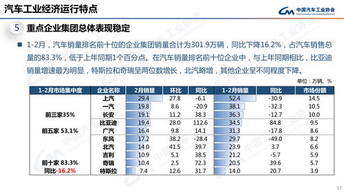 汽车销量排名前十名,2023汽车销量排行榜前十名