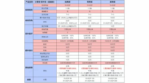 100万三者险价格表,100万三者险价格表2022年