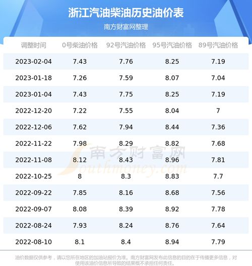 今日油价格多少,今日油价格多少钱一升95