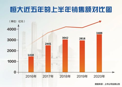 2022年油价还会降回6元吗,油价今年还会涨价