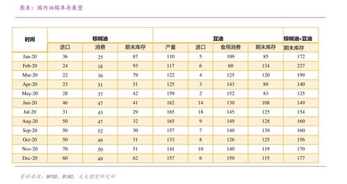 下一轮油价调整时间,国内下一轮油价调整时间