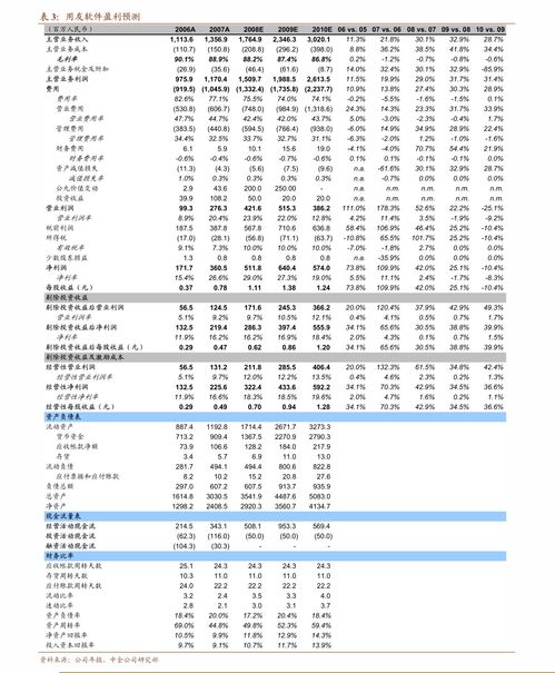 全国柴油价格一览表,全国柴油价格一览表最新