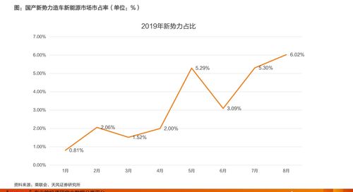 汽油价格,汽油价格今日油价查询