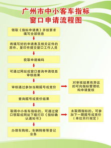 北京小客车指标调控管理信息系统,北京小客车指标调控管理信息系统登录官网