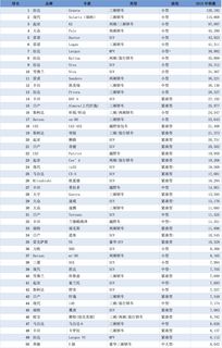2021年汽车销量排行榜前十名,202101汽车销量排行榜