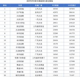 汽车质量排名前十名,2023卖得最好十款车