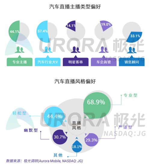 网上最好的购车平台,网上购车平台哪个好