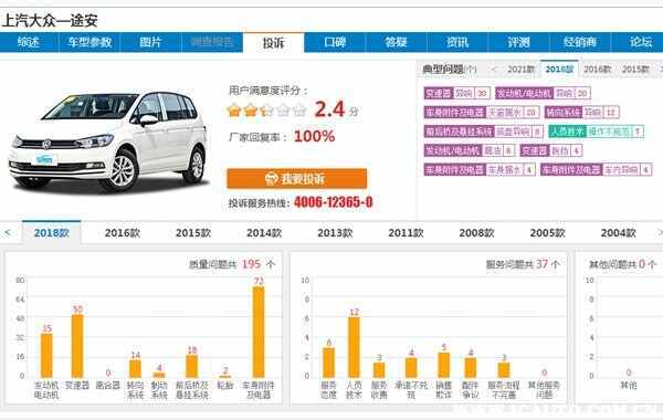 买途安的10大忠告,途安值得买吗?