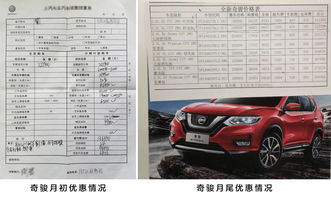 2023几月买车最便宜呢,降价最厉害的车2023年