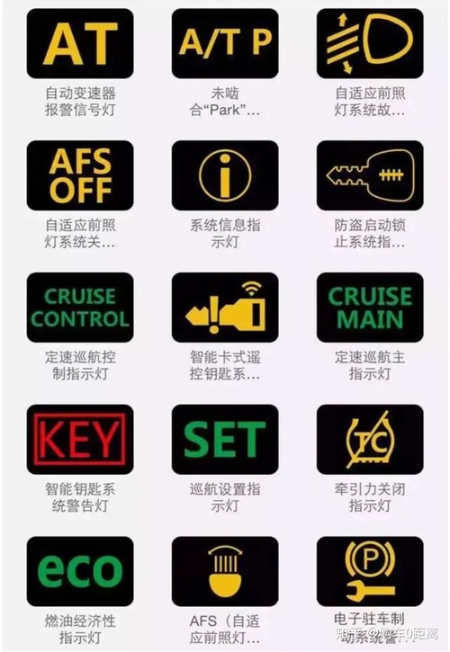 汽车60个常见故障图解,汽车60个常见故障图解汔车转速故障灯