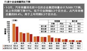3月份汽车销量排名,3月份汽车销量排名出炉