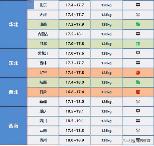 今日猪价最新走势价格,今日猪价最新走势价格全国