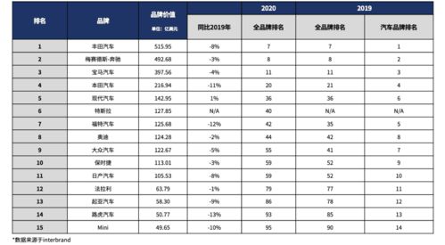 汽车品牌档次排名图,汽车品牌档次排名图片及价格