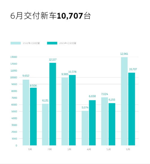 2023年6月疫情情况,2023年6月疫情情况上海