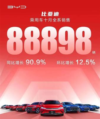 比亚迪10月销量,比亚迪10月销量超30万辆车