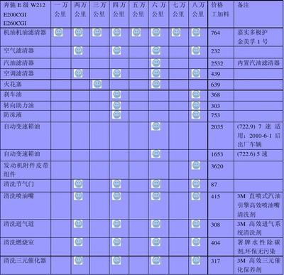 奔驰全系车型一览表,奔驰20万一30万车
