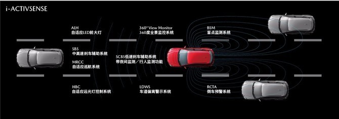 马自达六2021款报价,马自达6新款2021款报价