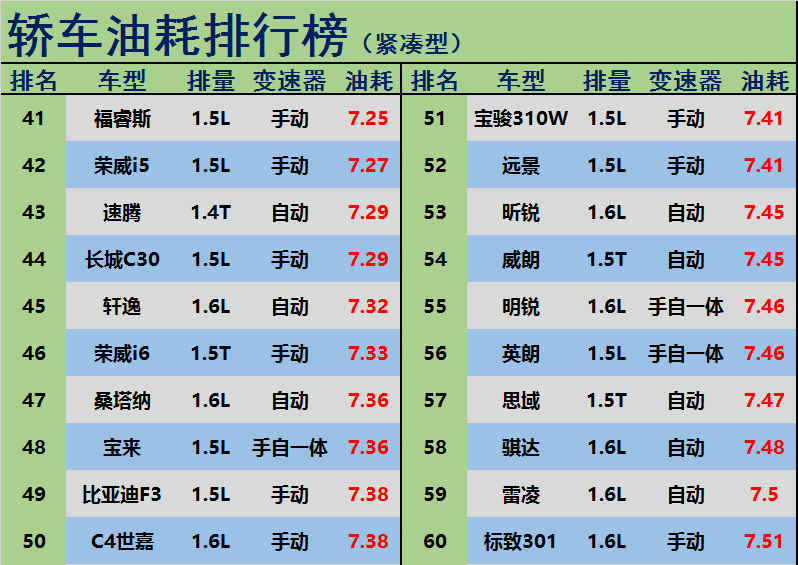 家用轿车销量排名,家用轿车销量排行榜前十名