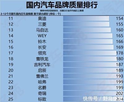 合资车质量排名前十名,合资车质量排名前十名的suv