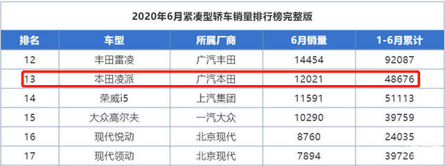5万以下轿车排行榜,5万以下车型排名