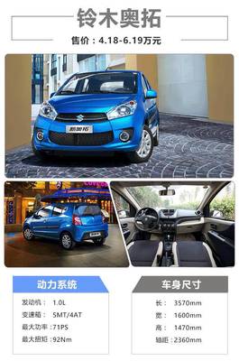 二手奥拓个人出售,二手奥拓个人出售青岛店