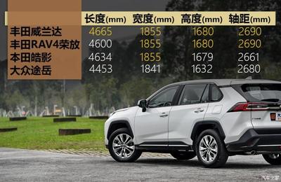 丰田紧凑型suv报价及图片,丰田紧凑型车suv