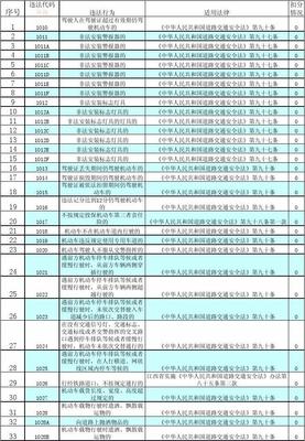 上海机动车违章查询官网,上海机动车违章查询平台
