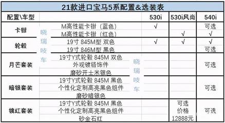 宝马5系进口530i落地价,进口宝马530i落地多少钱
