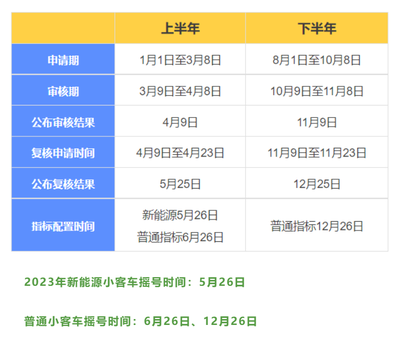 北京购车摇号申请官网,北京摇号购车申请网站